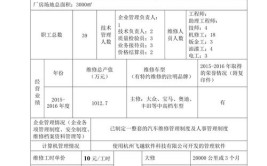 福州首次发布汽车维修企业数据量前十榜单(维修企业档案数据汽车维修)