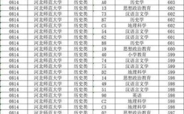 2024河北物理505分能上什么大学？