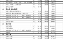 预算必备：建筑装饰识图、装修工程量计算、附图全面、讲解详细(工程量预算建筑装饰计算工程)