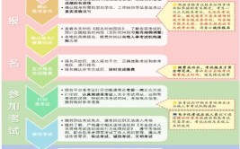 2024年报考社会工作者证什么时间报名