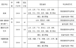 武汉设计工程学院2020年全日制普通本、专科招生章程