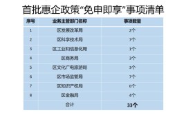 广州黄埔凭什么？(企业兑现环境政策承诺)