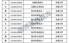 2024年江苏选调生高校1类和2类区别