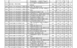 2024重庆青年职业技术学院选科要求对照表