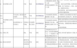 园林绿化施工企业税收政策解析