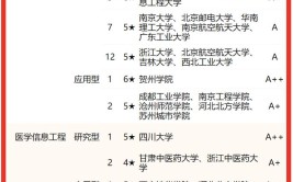 开设光电技术应用专业大学有哪些