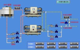 更换供气系统后，痛点迎难而解(焊接气体生产供气空调)