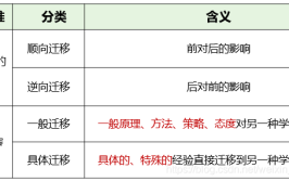 水平迁移和垂直迁移有什么区别