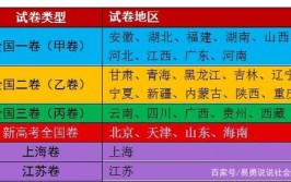 全国高考各省考什么卷