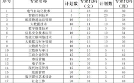 2024年北京读航空服务专业的职业中学有哪些？