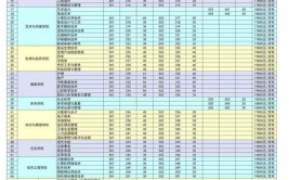 广东文理职业学院2020年夏季普通高考招生章程