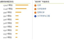 化学生物学专业就业方向与就业前景怎么样