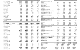 瑞鹄汽车模具股份有限公司 2021年年度报告摘要(公司募集审议议案股份有限公司)