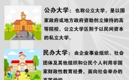 独立院校与民办哪个好