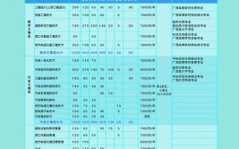 广西交通职业技术学院高职对口中职自主招生专业有哪些？