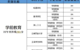 云南专科专升本可以考一本学校吗