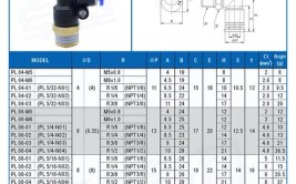 上海道格产品目录之一：塑料接头/快插接头/软管接头(接头软管产品目录塑料鲁尔)