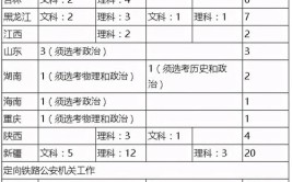 新疆警官高等专科学校2011年招生章程