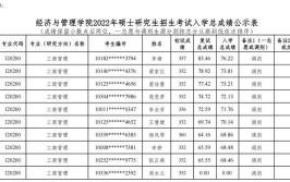 考研调剂需要本科成绩单吗