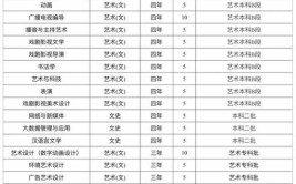 辽宁传媒学院重点学科和重点专业有哪些？