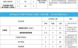 2024蒲江县职业中专学校开设的专业一览表