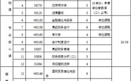 自考会计学大专有哪些科目