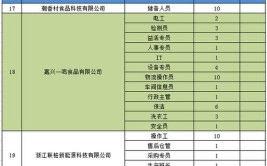 中建七局、海通汽车、椿长仪器…明天来招人！4月12日河南省高校毕业生供需洽谈会单位及岗位预告(摊位招聘职位销售专员有限公司)