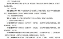 多摩大学研究所有什么专业