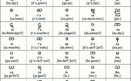 缅甸语专业院校排名及录取数据(专业排名自己的灰鲸选择)