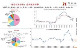 2024年宏观经济学主要研究什么