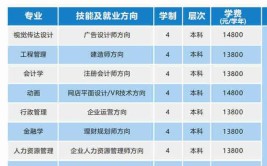 中专报名自考本科需要什么条件与要求