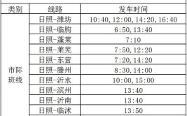 日照汽车站、汽车东站搬迁公告！(日照东站汽车站搬迁汽车)