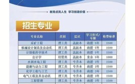 山西函授成考 建设工程管理专业山西工程职业技术学院