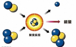 氢和什么是宇宙中最多的两种元素