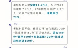 2023年河北高职单招报考时间及报考流程