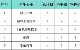 阜阳科技职业学院招生专业及最好的专业有哪些