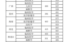 新乡医学院是一本还是二本院校