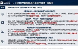 2019-2020年中国新能源汽车厂工程新建项目工程信息（一）(项目新能源名称年产工程)