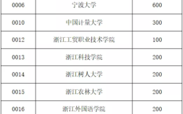 浙江自考哪个学校最好