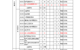 电气技术教育专业课程有哪些