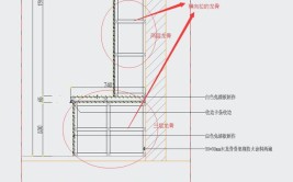 收了慢慢看涨知识！(装修龙骨墙面表面计算)