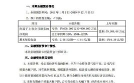 众泰汽车大幅下修业绩预期：预计去年亏逾百亿元丨热公司(亿元修业大幅汽车业绩)