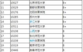 电竞大学要考多少分才能上