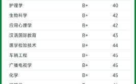 2024年软科全国民办财经类大学最新排名