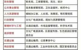 农学类专业考公务员有哪些岗位