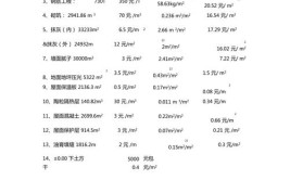 建筑工程清包工价格2021修正版