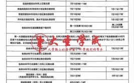 关注江西省2024年普通高校招生艺术类专业统一考试这样安排