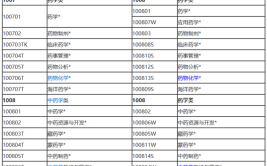 药学属于什么类专业