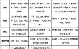 海口家庭装修建材怎么选择？这6点选购要点必须要注意(定制家具海口选择建材)