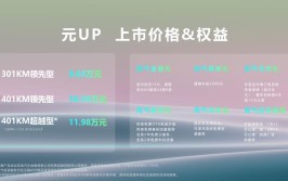 济南心动上市，9.68万元起(万元上市元气来袭年轻人)